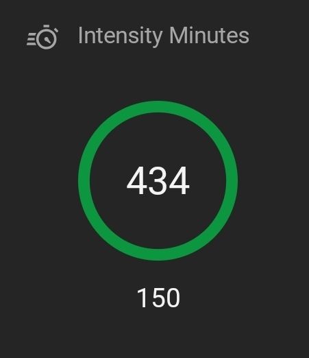 It’s summer! Well, real spring anyway. Here’s seven signs… – FIT IS A FEMINIST ISSUE